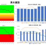 都市再開発の主導権は誰の手に？ 破談となった中野サンプラザ計画とゼネコンの“静かな逆襲”