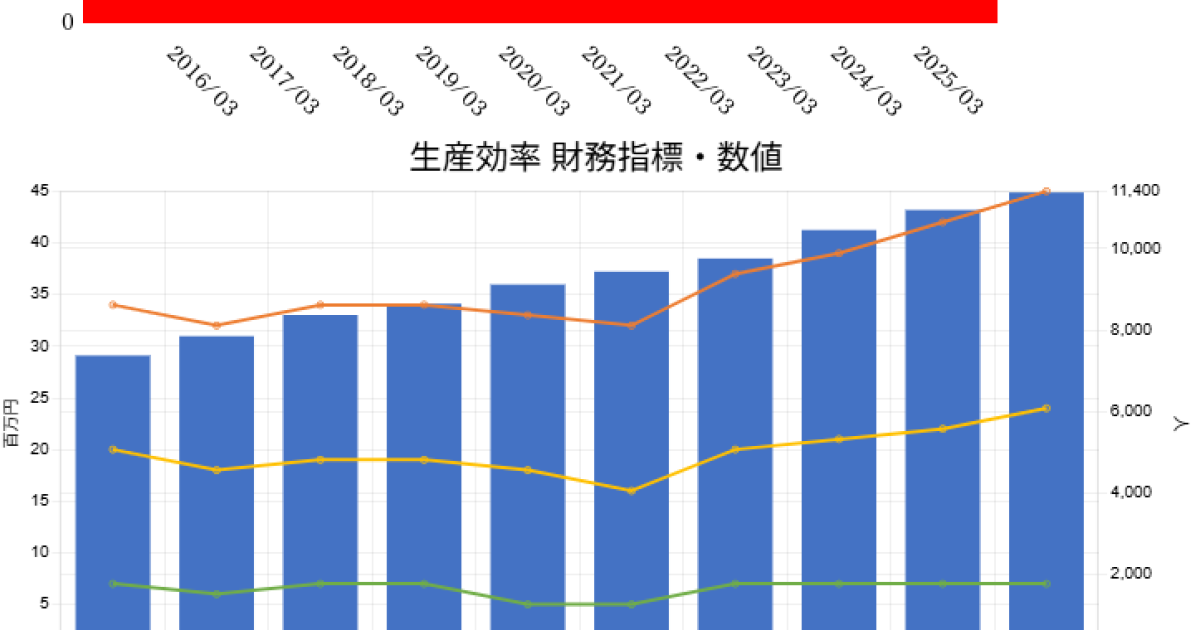 250817シスメックス企業力総合評価生産効率安全性財務指標数値