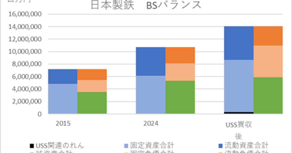250616日本製鉄ＢＳバランス